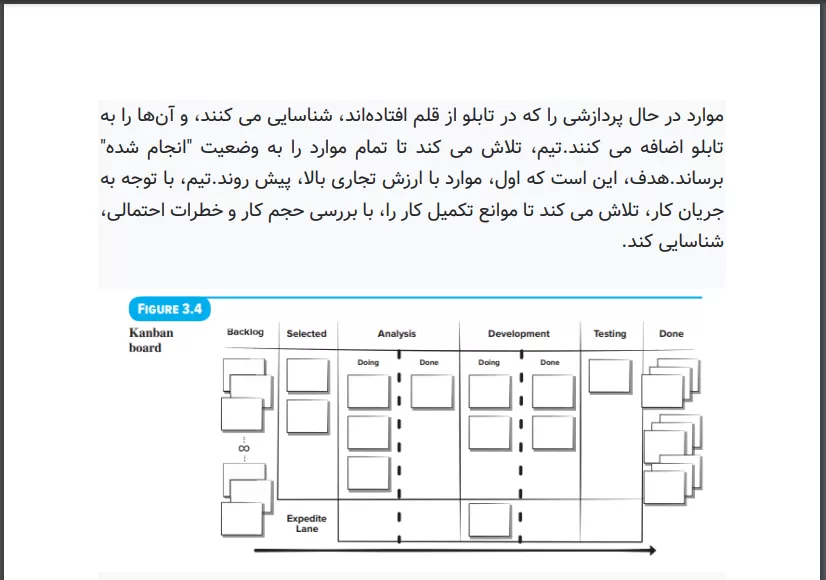 دانلود کتاب مهندسی نرم افزار پرسمن ترجمه فارسی
