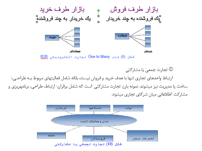 دانلود خلاصه کتاب تجارت الکترونیک