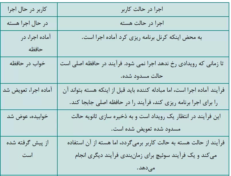 سیستم عامل