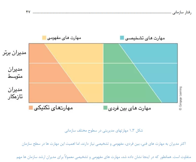 بخشی از متن
