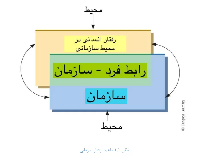 رفتار سازمانی