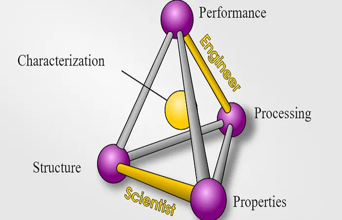 دانلود رایگان خلاصه کتاب علم مواد pdf