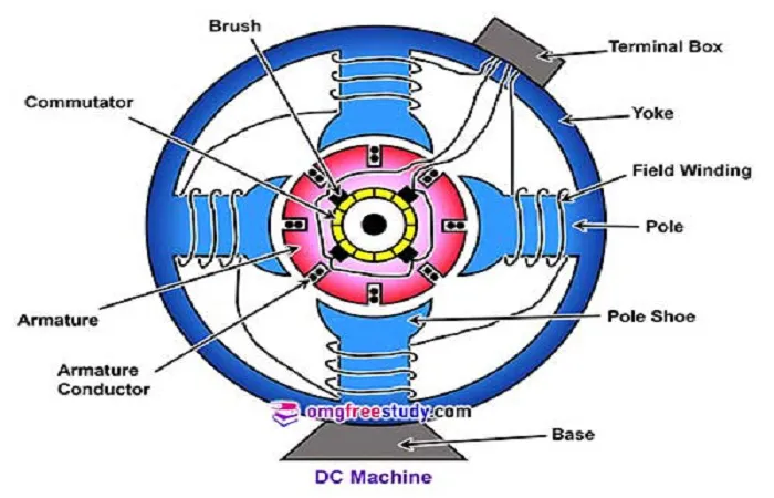 ماشین dc