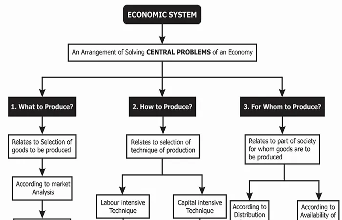 دانلود رایگان خلاصه کتاب نظام اقتصادی ایران